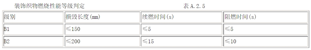 酒店用什么窗簾？在選購酒店窗簾要注意哪些方面？
