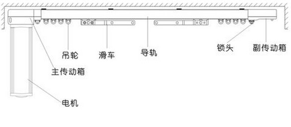 開啟智能時代，電動窗簾選購大揭秘
